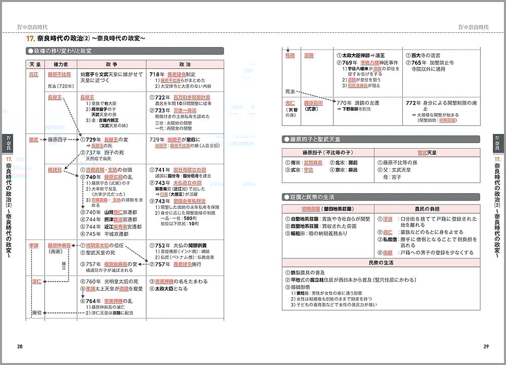 東進Web書店