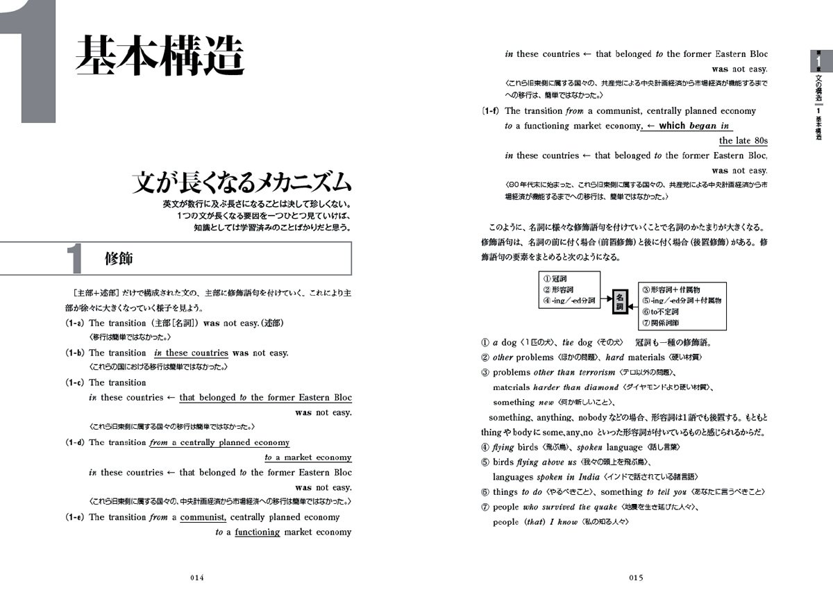 Ｍａｎｔａｎ宮崎尊の＜核＞英単語ｃｏｒｅ２５０ 宮崎尊の核英単語 core250 - メルカリ