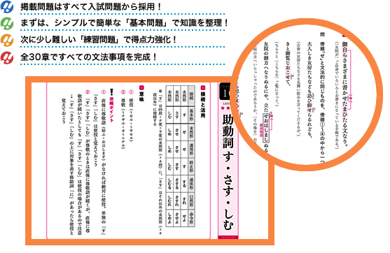 古典 を はじめ から 文法 ていねい に の 富井