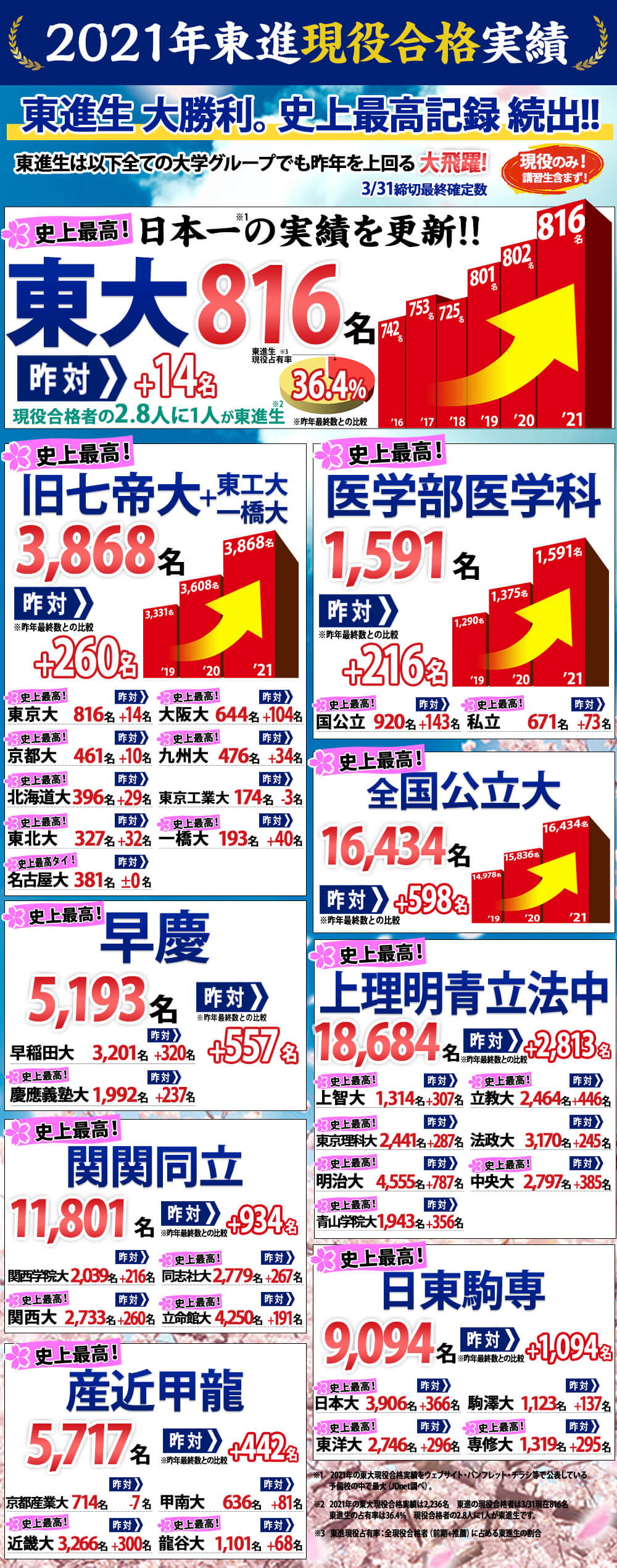 合格実績