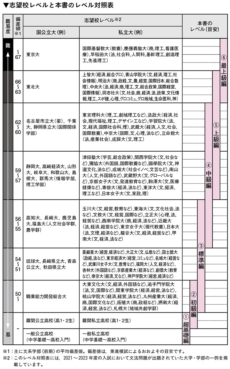 東進Web書店 東進ブックス：編集部からのお知らせ