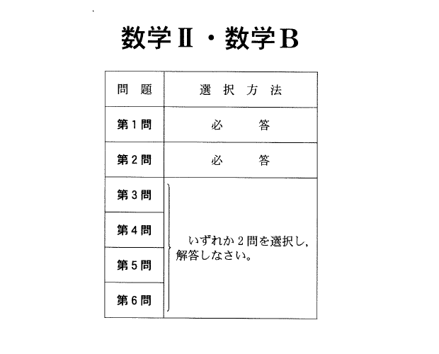 センター試験解答速報2008