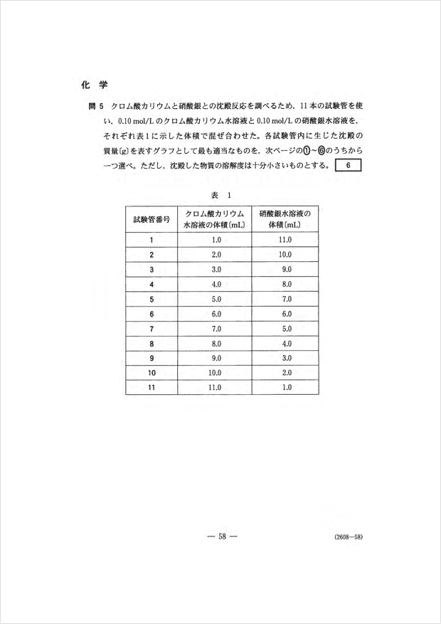 センター試験2019 化学問題｜解答速報2019｜予備校の東進