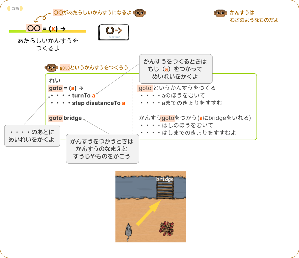 チャレンジ内容