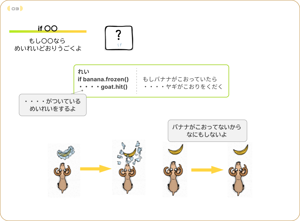 チャレンジ内容