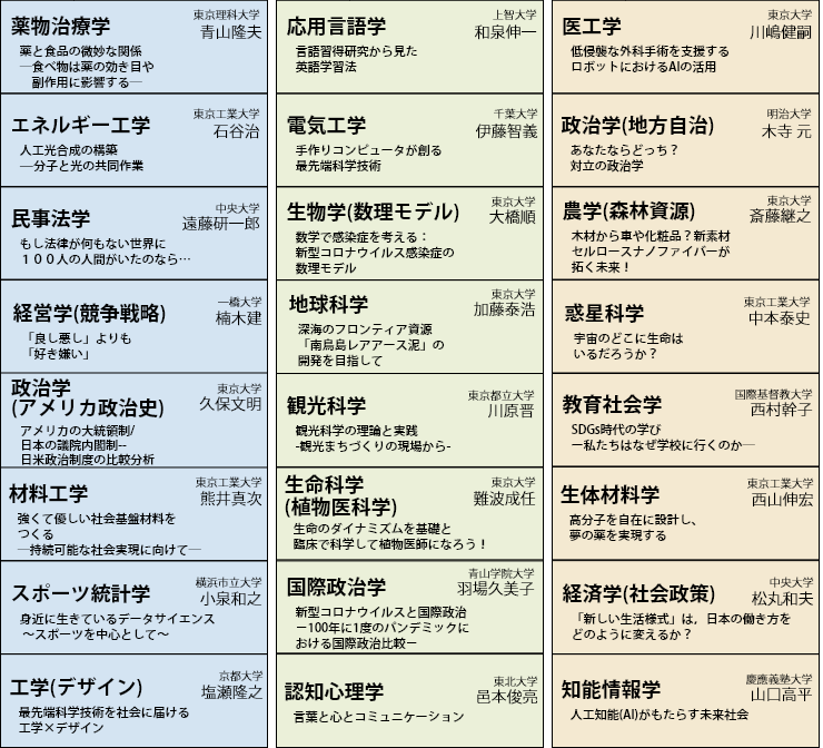 時間割