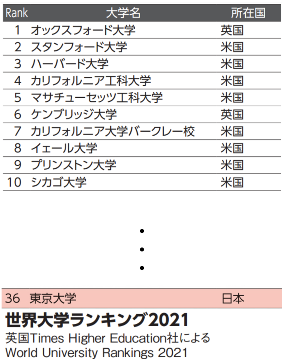 東進global English Workshop 大学受験の予備校 塾 東進
