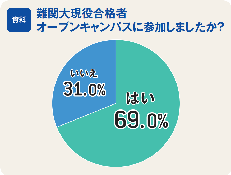 回答資料