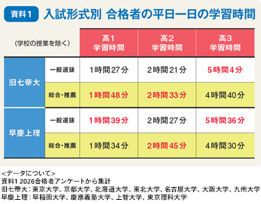 回答資料