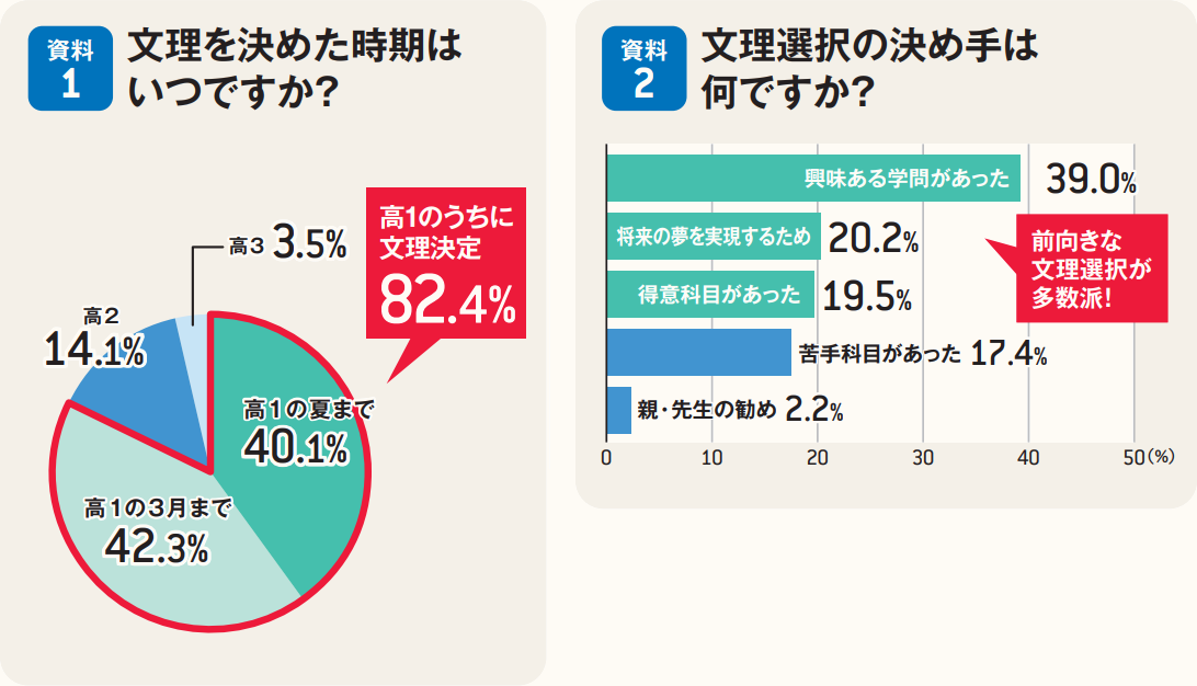 回答資料