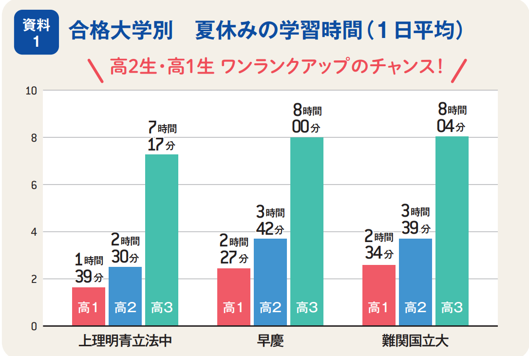 回答資料