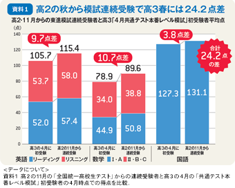 回答資料
