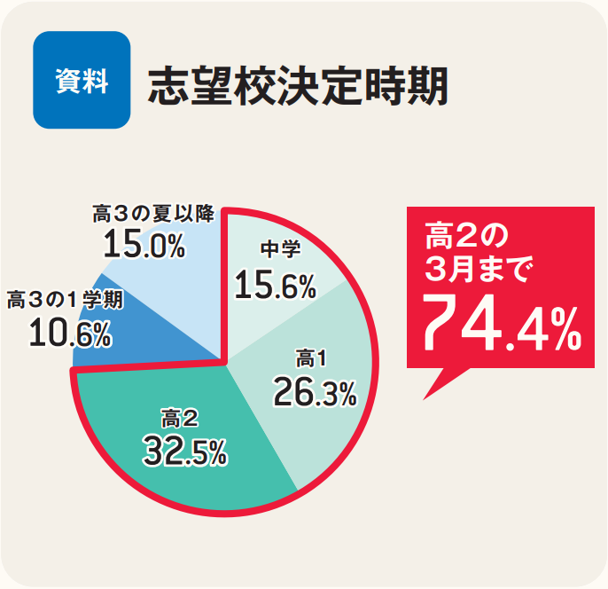 回答資料
