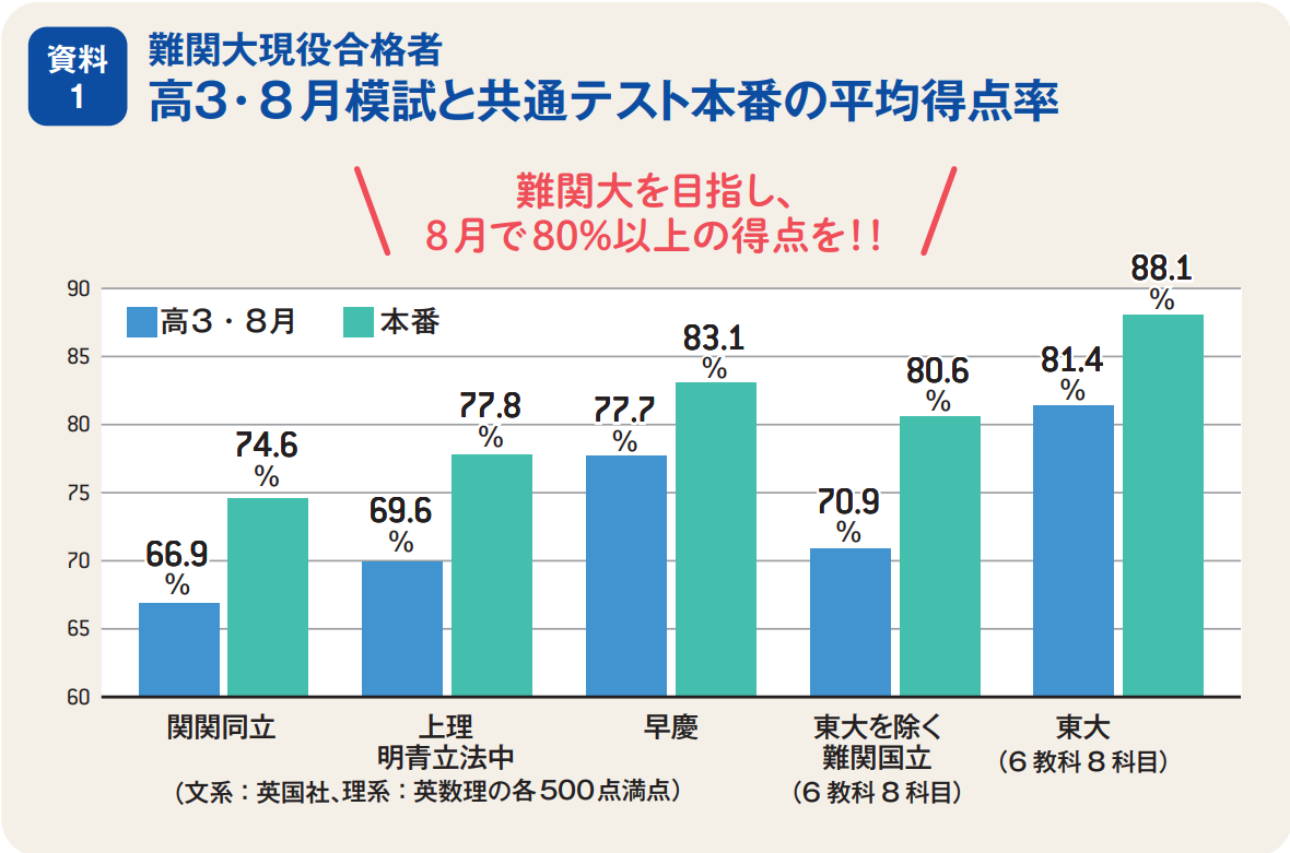 回答資料