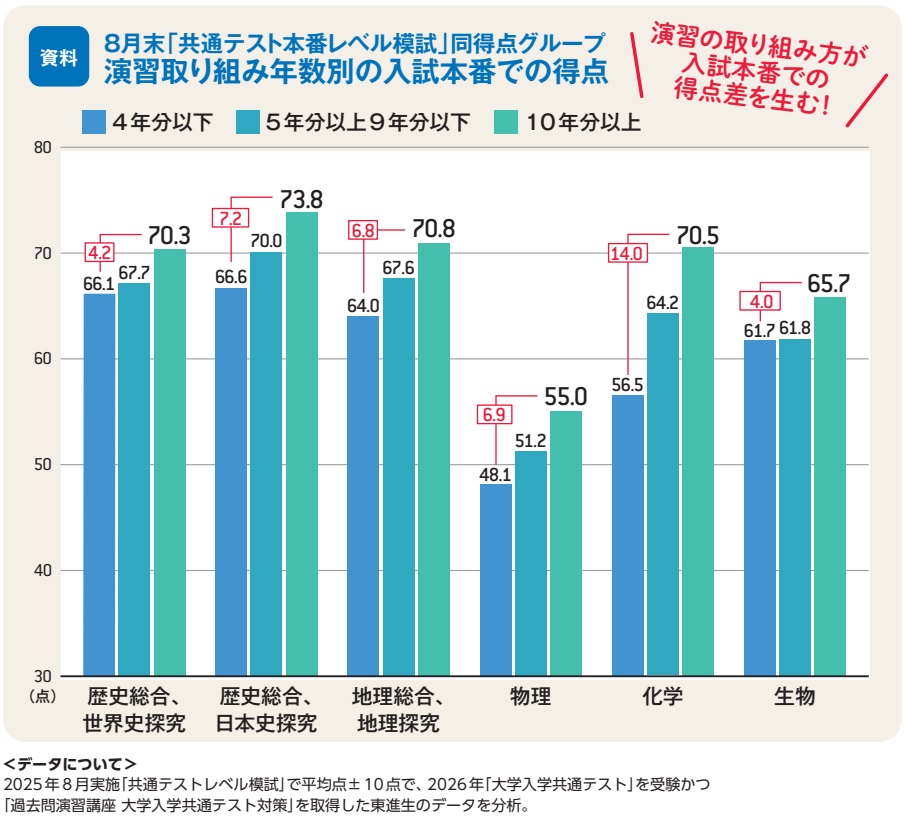回答資料