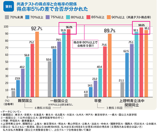 回答資料