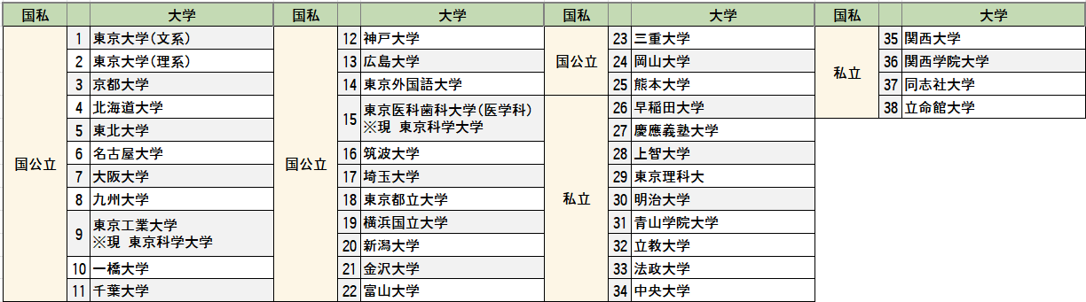 分野一覧表