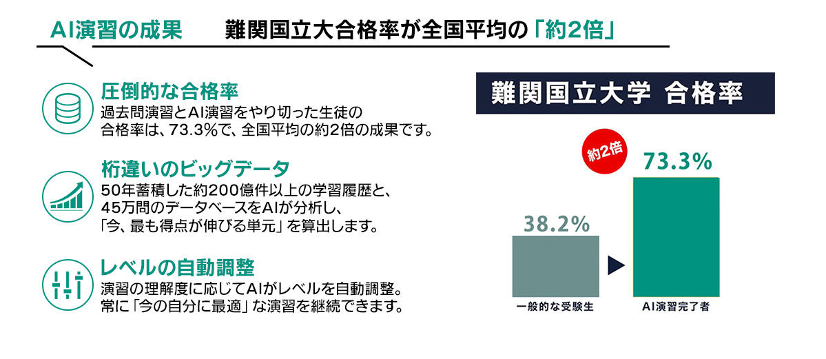 AI演習の成果