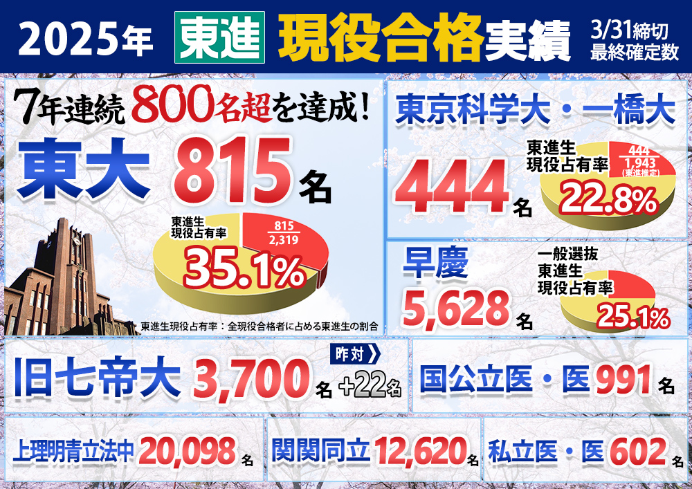 合格実績イメージ