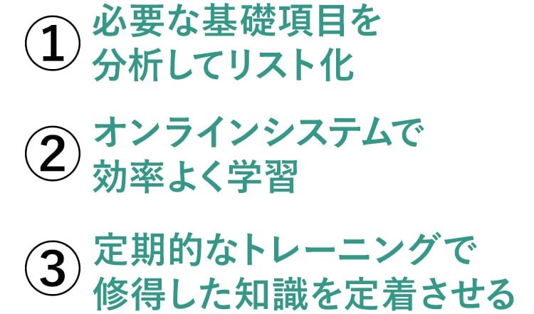 重要単語・熟語をマスター