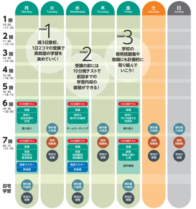 Amazon.co.jp: WG93-116 東進 東大対策数学 IA/IIB PART1/2 図形