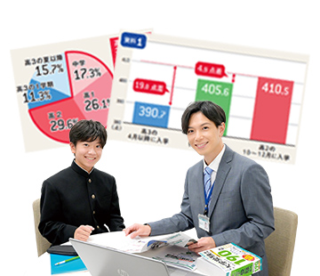 担任指導の様子と膨大なデータ