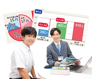 担任指導の様子と膨大なデータ