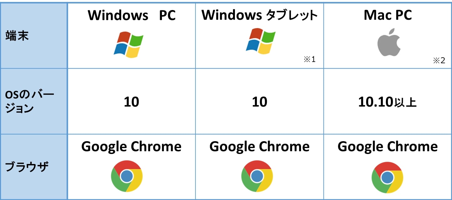 ホームレビューを見るために