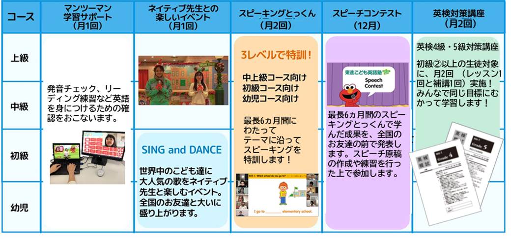コース紹介
