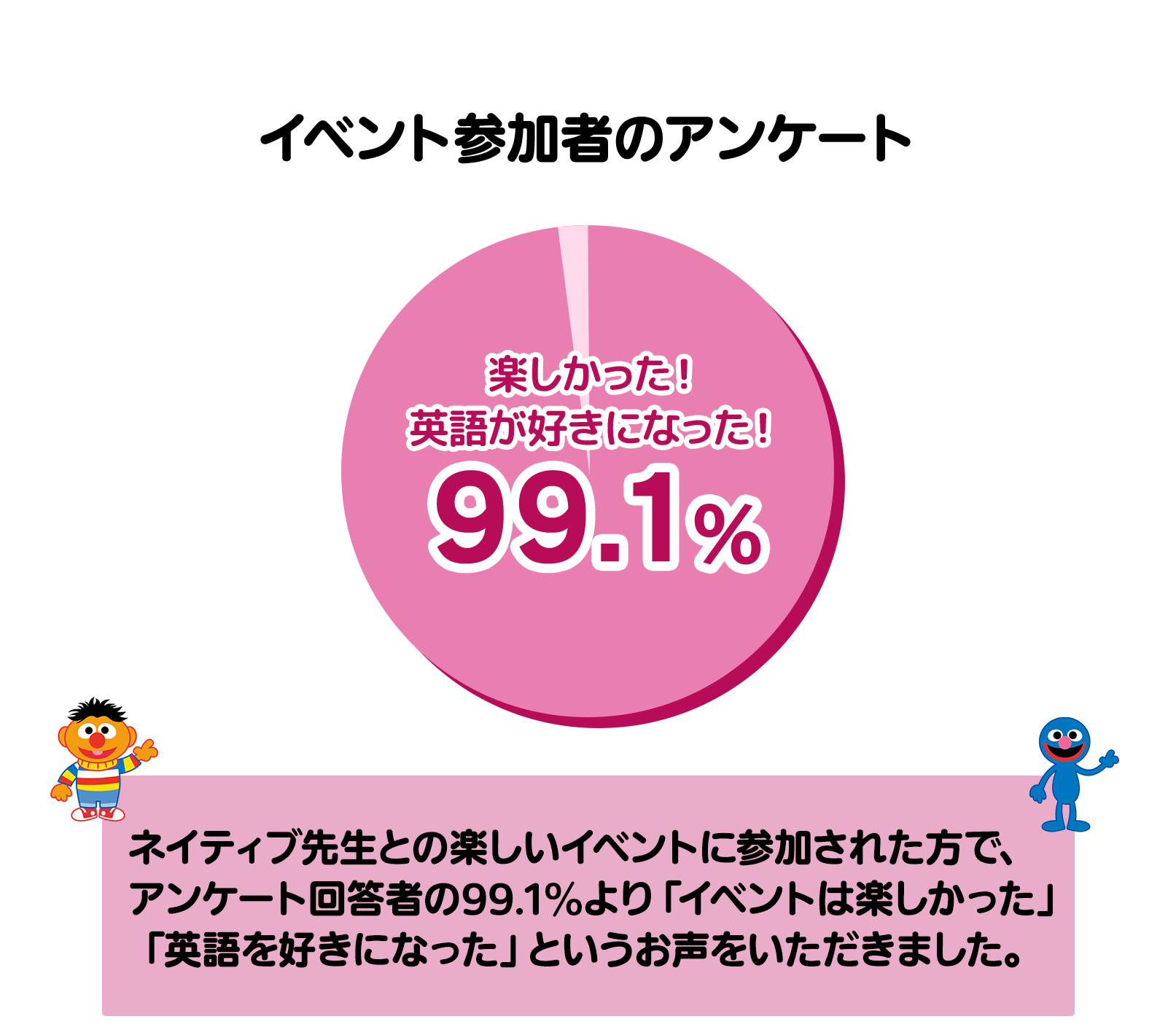 参加者アンケート