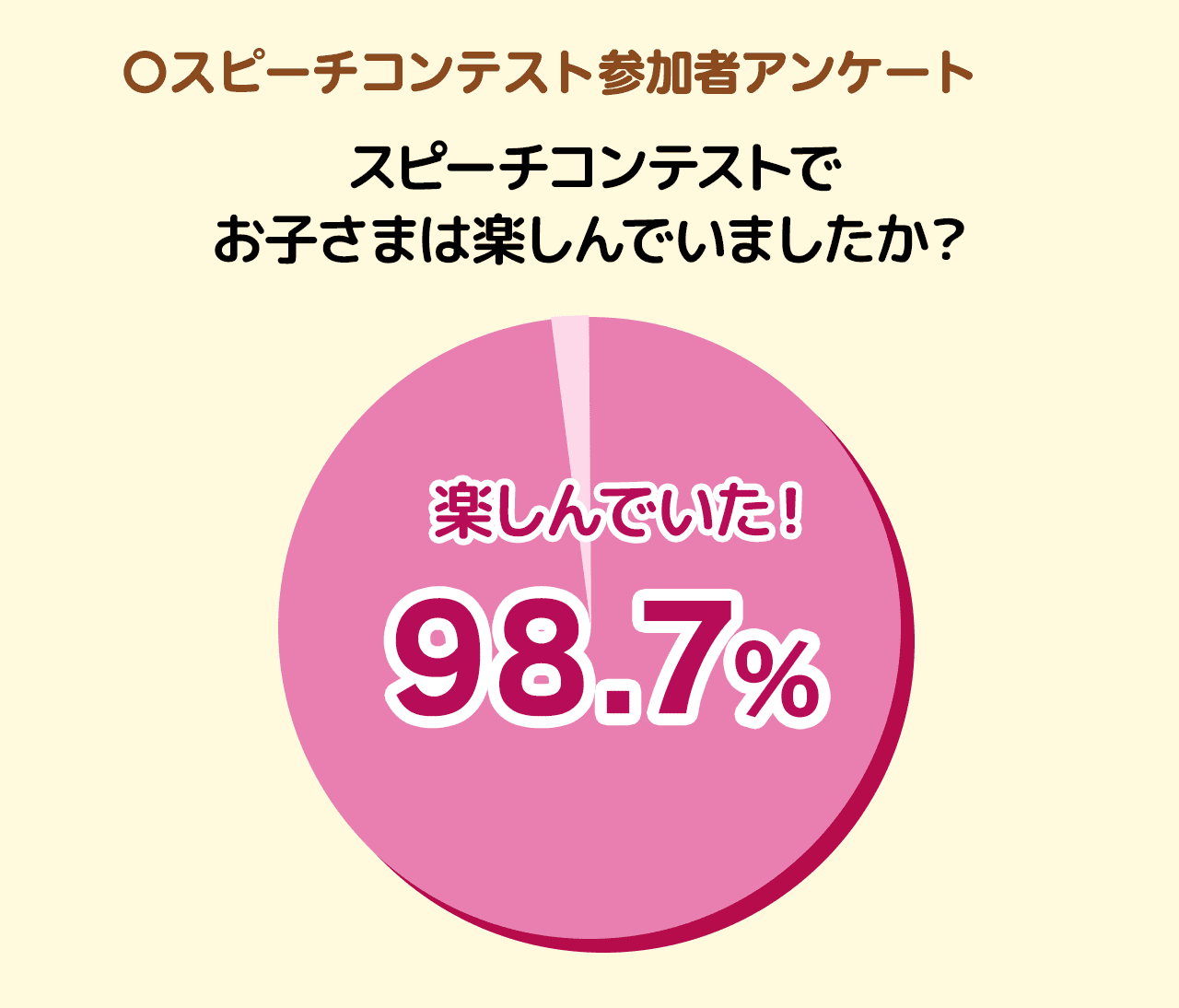 参加者アンケート