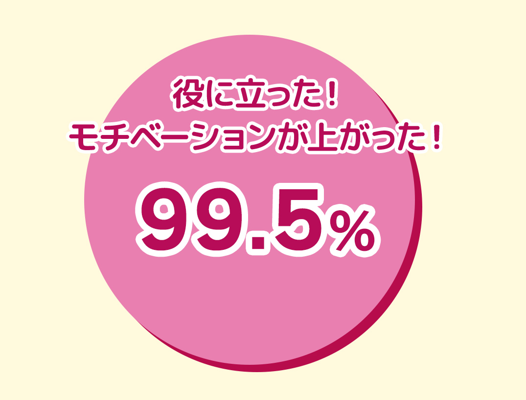 参加者アンケート