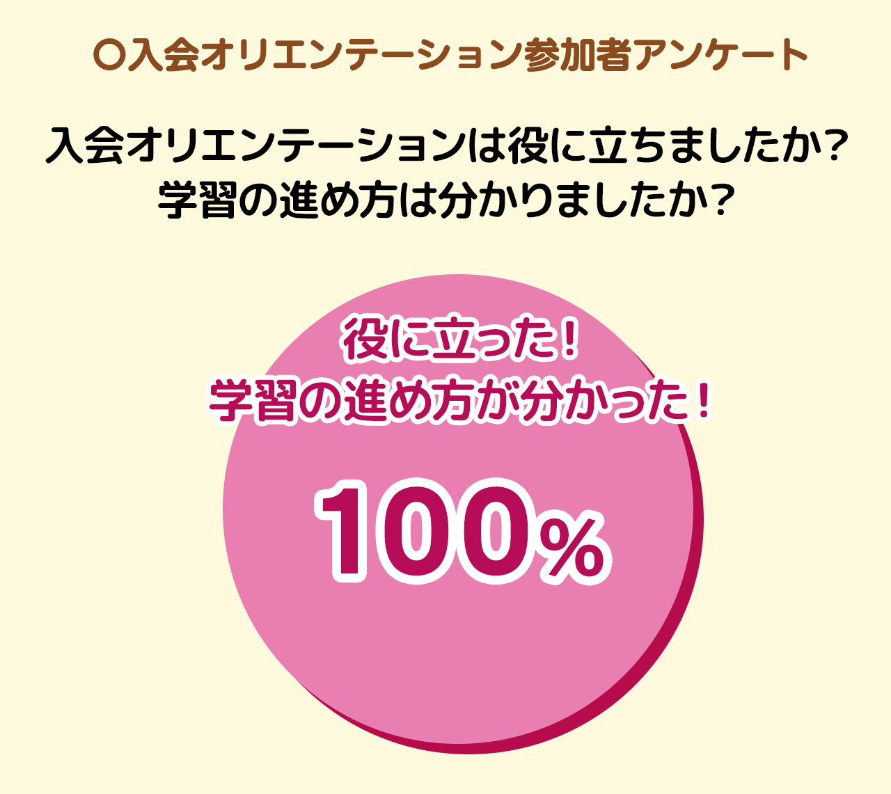 参加者アンケート