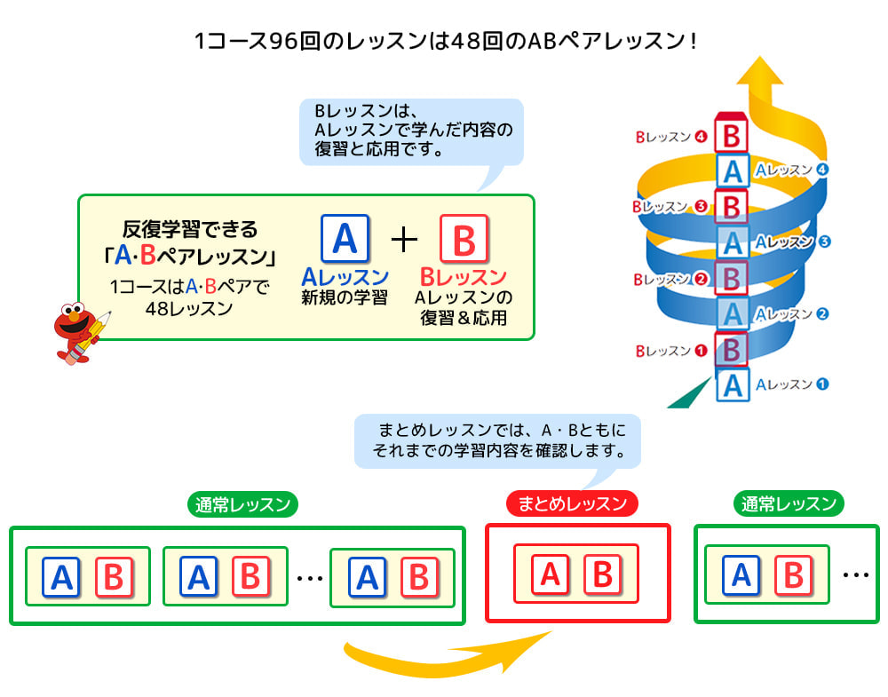 スパイラル画像