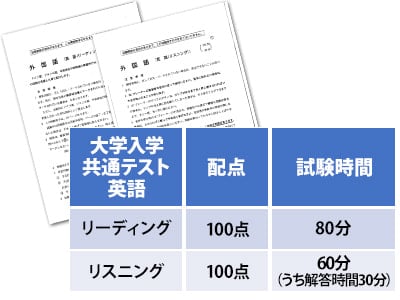 大学入学共通テストの配点と試験時間