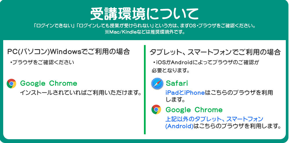 受講環境について