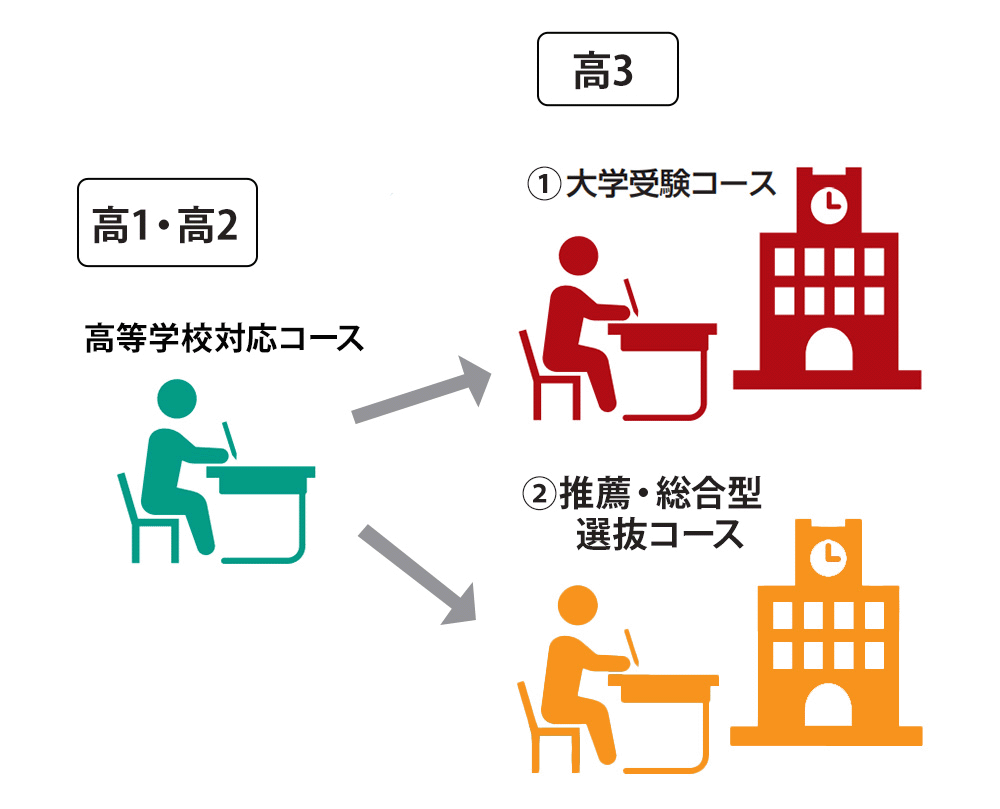 〈毎日100円ずつ割引〉東進　高等学校数学　1A2B3  大学受験　バラ売り可能 東進式 究極の個別指導 | 高校別対応の個別指導コース