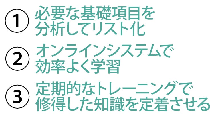 重要単語・熟語をマスター