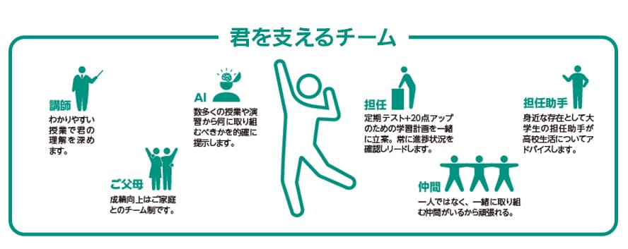 東進　高等学校対応数学 東進式 究極の個別指導 | 高校別対応の個別指導コース