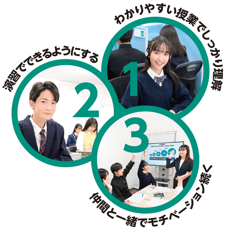 高校入学準備講座 | 東進ハイスクール・東進衛星予備校