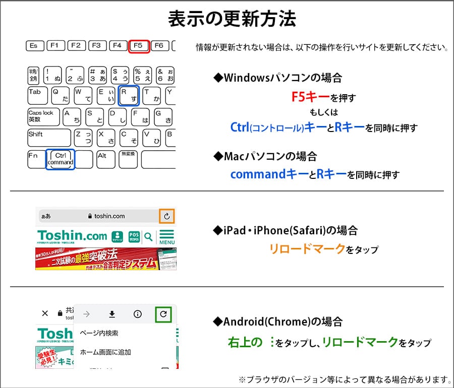 情報の更新方法