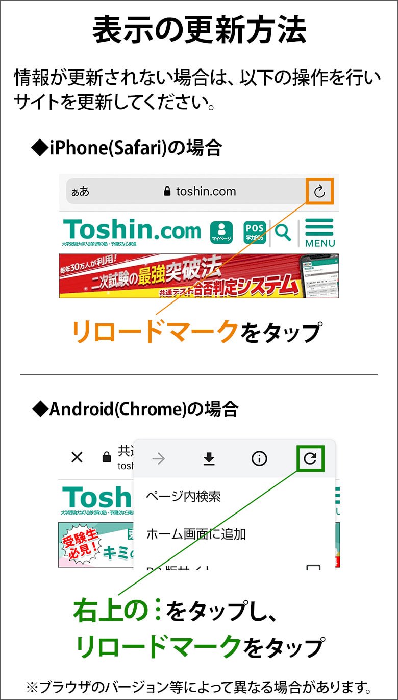 情報の更新方法