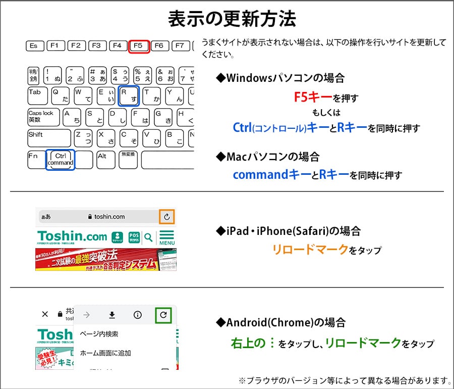 情報の更新方法