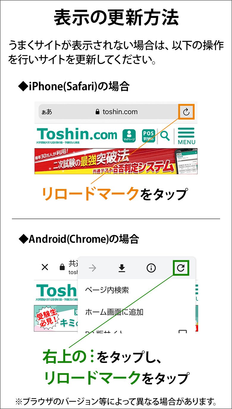 情報の更新方法