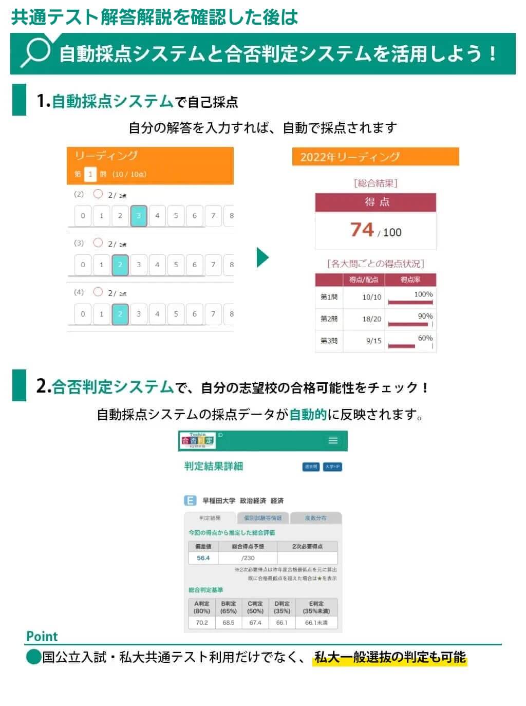 自動採点操作の流れ