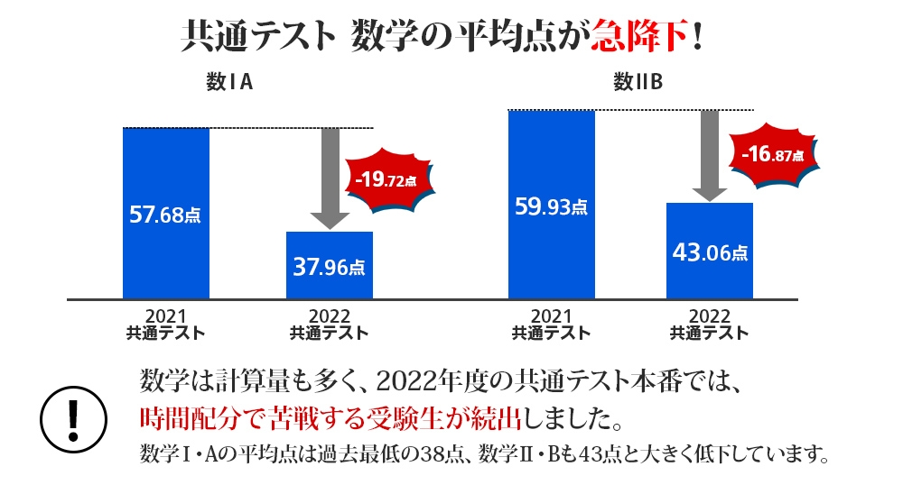 数学