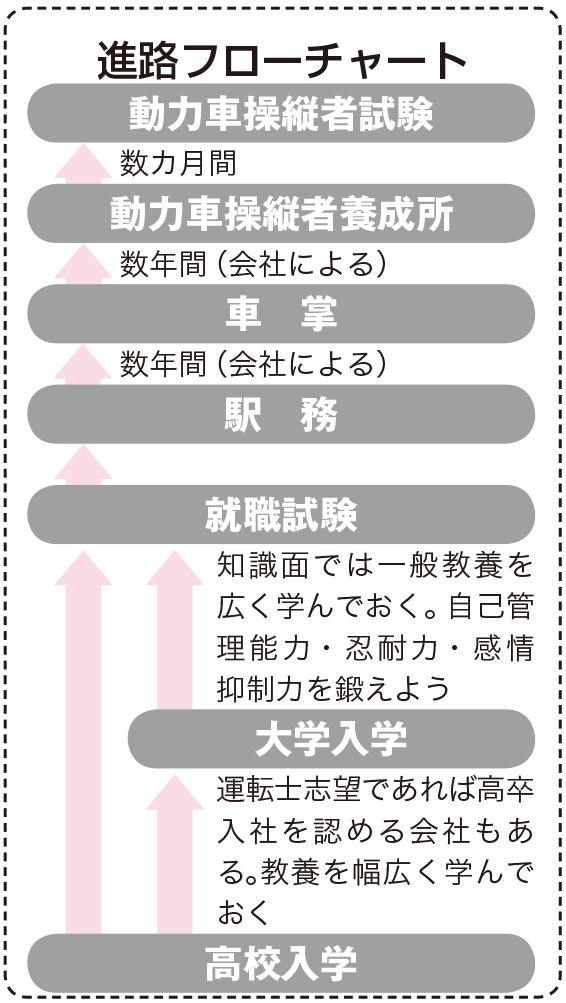 新幹線 の 運転 士 に なるには 高校