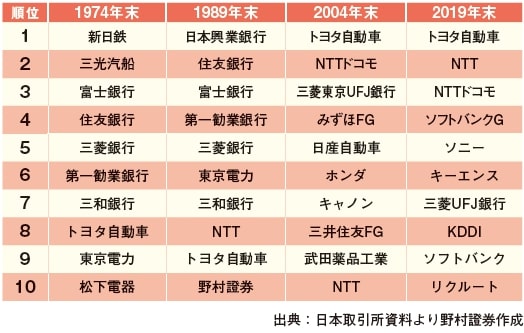 資料2