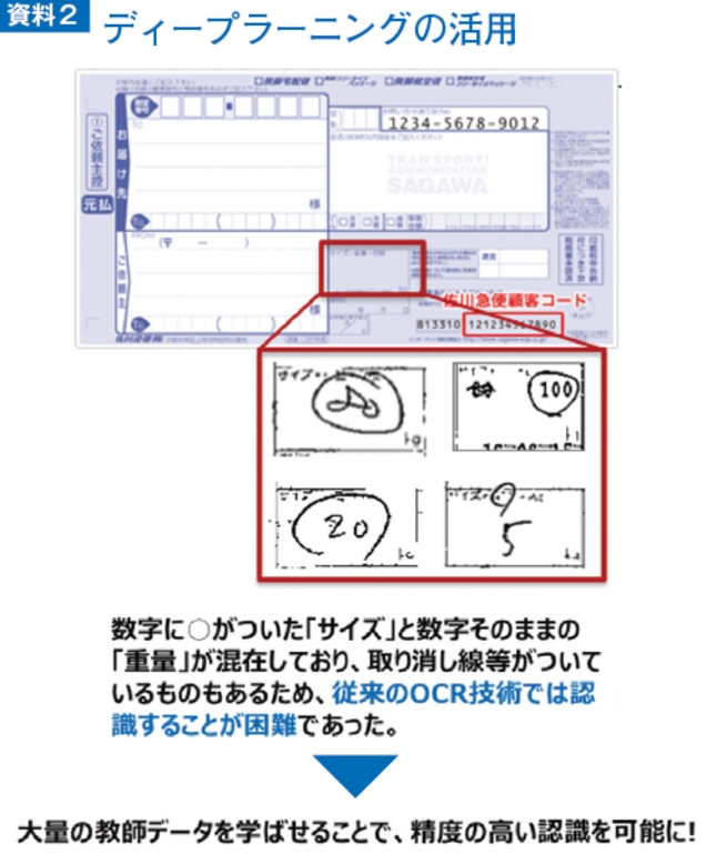 資料2