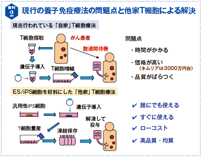 資料2